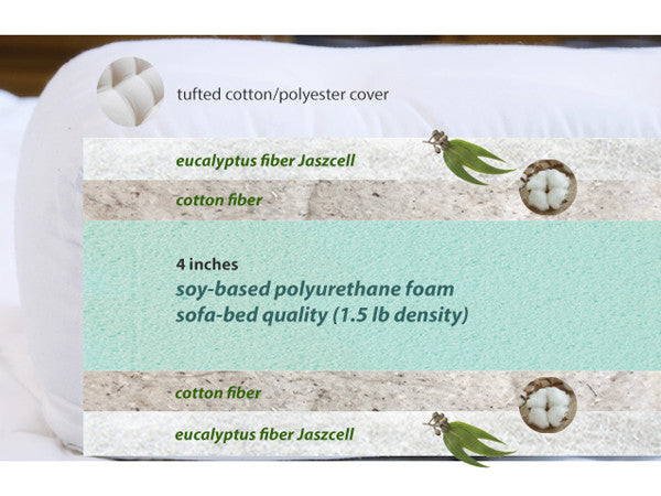Celeste Futon Mattress view of layers