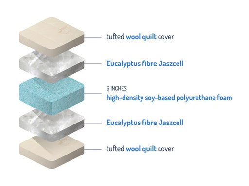 Supreme Eucalyptus Mattress layers