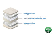 picture of components