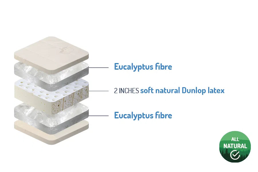 picture of components