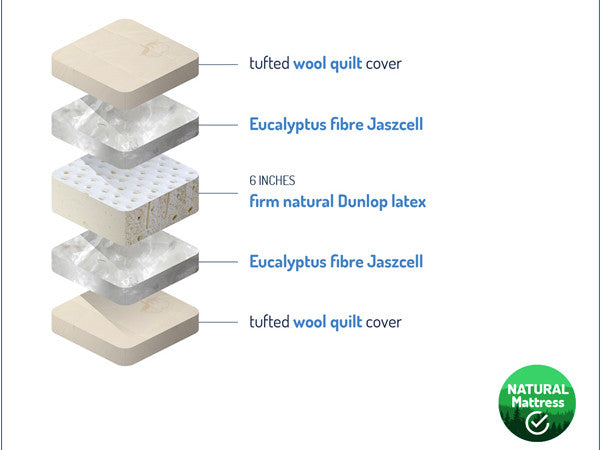 Comfort Natural Eucalyptus Mattress Layers