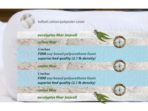 Soliel Futon Mattress layers 